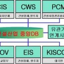 대한건설정보산업 네이버블로그
