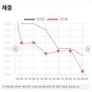 (주)쥬비스다이어트 평촌점 이미지