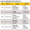 정제당약국 우먼동아