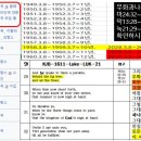 2022년 한 달 늦어진 수전절(修殿節-하누카) - 그 후에 7년 환란의 타임 라인 이미지