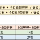 ★ 노원구 최대규모 ★ 피트니스 더원 하계점 트레이너 모십니다 이미지