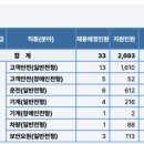 잠신고등학교(내) 이미지
