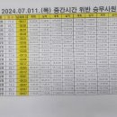 7월2주차 업무관련 전달드립니다. 이미지