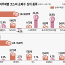 2차전지 쓸어담은 개인 웃었다…외인은 반·차 '줍줍' 이미지