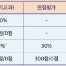 [학원의신] 2025학년도 차의과학대학교 약대 수시 이미지