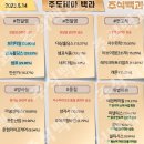 2023년 6월 14일 내일 시가단타 예상, 상한가 및 급등주, 시간외 특징주 이미지