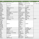 (주)파마바이오코리아 이미지