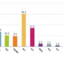 이지 게임존 이미지