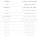 CU화순광덕점 이미지