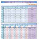 2018년 9월 5일 전국모의고사 실시간 등급컷 - 9월6일 12시 기준 이미지