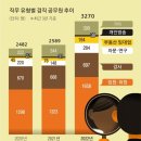 [단독]유튜버 등 ‘투잡’ 공무원 3270명···신고 안하는 ‘남몰래 투공’ 골머리 이미지