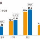 디자인수다