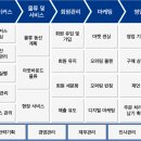 달리셔스
