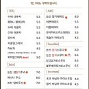 연산문화창고 그린브라우니 이미지