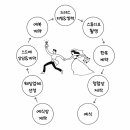 제이영동고속도로 주식회사 | 결혼 준비 순서 총정리｜결혼준비 언제부터?