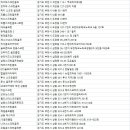 (주)타이거알유 이미지