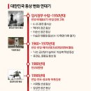 겨울연가 동상 이미지