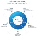 [포스코엔지니어링 채용]포스코엔지니어링 채용 신입사원 모집(10/12~10/21) 이미지