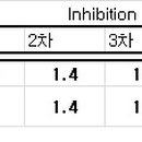 봉평허니농원