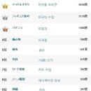 취미 이미지