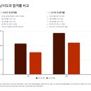 [시민주도평생학습] 컴퓨터 활용능력 2급(실기) | 컴퓨터 활용능력 자격증, 취업 시 연봉 차이에 진짜 영향 있을까?