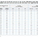하나씨에스주 이미지