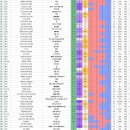 방탈출 마니아 1903명이 참여한 전국 방탈출 테마 평점 Top48 (+주요 도시별 top10) 이미지