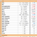 구포동물병원 이미지