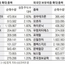 씨제이프레시웨이(주)대한제강 이미지
