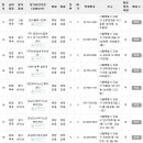 그랜드케어재가노인복지센터