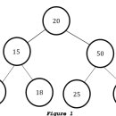 소울테크 | 08.10(일) TIL Binary_Search_Tree 및 게임테크랩 1기 최종발표 감상 후기