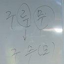 인간의 두 가지 조건 1-2 이미지