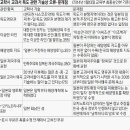 교학사 티스토리