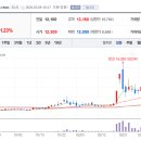 두올메드
