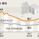 서울집 이미지