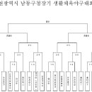 제1회 인천남동구청장기 야구대회요강 및 대진표 이미지