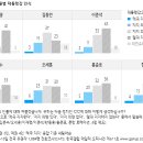 🩷이재명 호감 1위🩷 🤢이준석 비호감 1위🤢 이미지