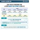 민생회복 소비쿠폰 안내(7/5 정부발표내용) 이미지