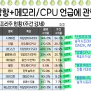 에너지테크(주) 네이버블로그