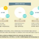 오메가팜 이미지