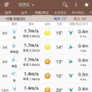 대운호
