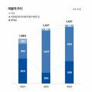 대호전기 - 고창군 대산시장길 4 | 대호전기