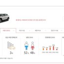 남성카서비스 이미지