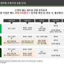 그린카정비 이미지