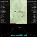 [사진] 230826 빼재약수터-덕유산휴양림 이미지