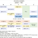 요가(중급) 이미지