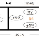 지성소
