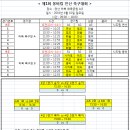 2016년 4월 10일 경기일정(웅비컵) 이미지