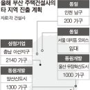 (주)구산종합건설 이미지