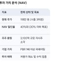 퀀텀모빌리티 | SK스퀘어, 지주사의 껍질을 벗고 AI 투자 거물이 되다